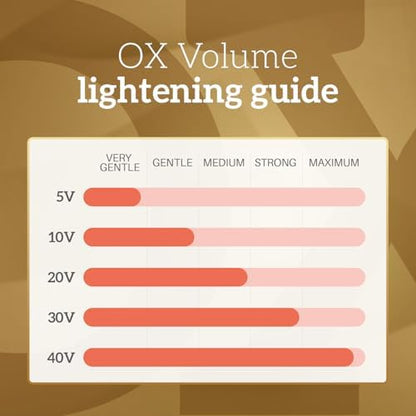 Side view of the premium hair lightening kit highlighting the protective pro-fiber technology labels.