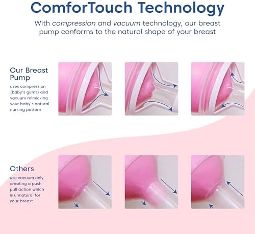 Limerick Love breast expression pump showcasing the ergonomic locking handle for compact storage.