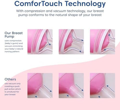 Limerick Love breast expression pump showcasing the ergonomic locking handle for compact storage.