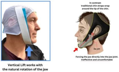 Side profile of a person wearing the Knightsbridge dual band chin strap for air leak reduction