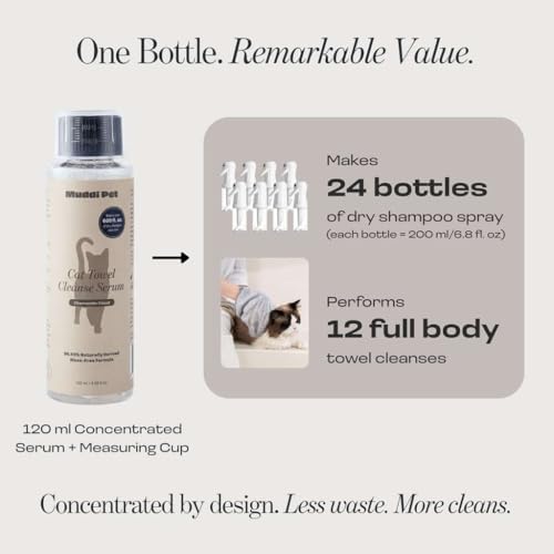 Cat dry shampoo for sensitive skin relief and odor control