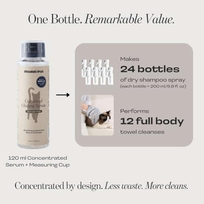 Cat dry shampoo for sensitive skin relief and odor control