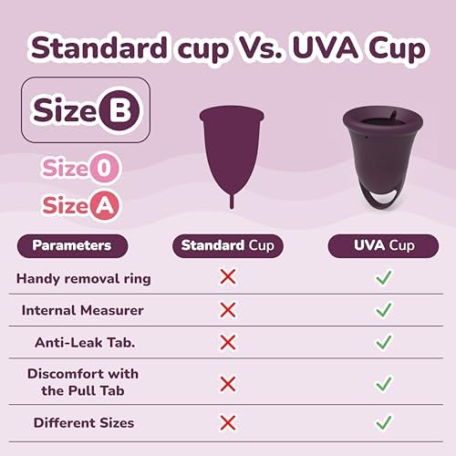 Instructional view of Uva cup size comparison for heavy menstrual flow.