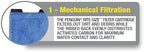 MarineLand aquarium filtration system refill components displayed