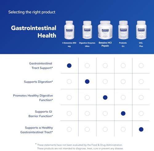 Pure Encapsulations L-Glutamine premium quality health supplement