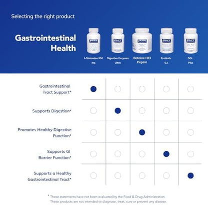 Pure Encapsulations L-Glutamine premium quality health supplement