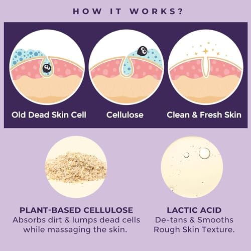 Sanfe Kesar glow range collection displaying the exfoliating gel next to its natural components