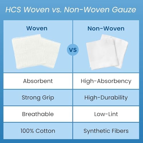 Soft low friction four ply gauze pads ideal for first aid kits and cosmetic skin preparation