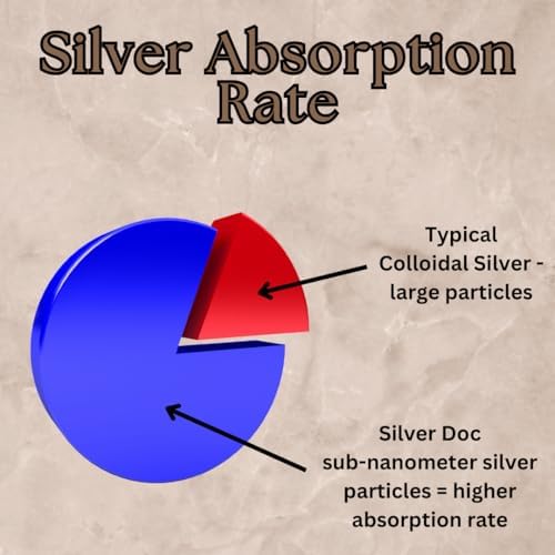 Research Labs 20 PPM silver mineral supplement product display