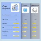 UseNiy noise cancelling headphones for infants side view
