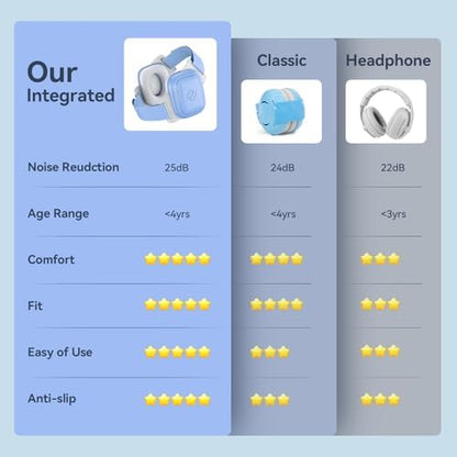UseNiy noise cancelling headphones for infants side view