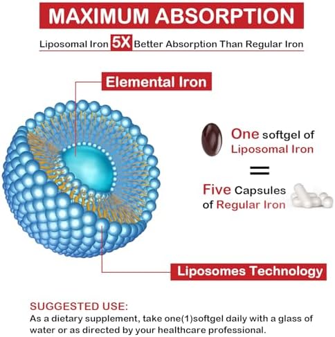 Sapotax iron supplement softgels bottle showing liposomal delivery technology label