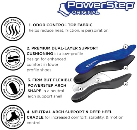 Underneath view of PowerStep original showing the semi-rigid polypropylene support shell