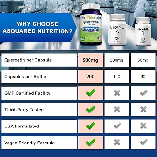 ASquared Nutrition Quercetin 200 count supplement bottle lifestyle view