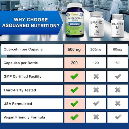 Complete packaging of aSquared Nutrition cardiovascular support quercetin supplement
