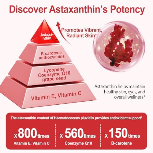 Eye and skin health wellness benefits lifestyle graphic