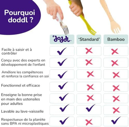 Doddl Toddler Utensils ergonomic handles held by small child
