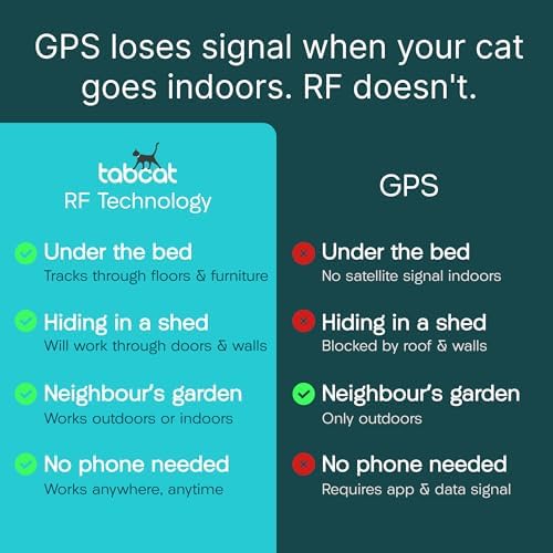 Handheld directional tracker for pet location