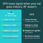 Handheld directional tracker for pet location