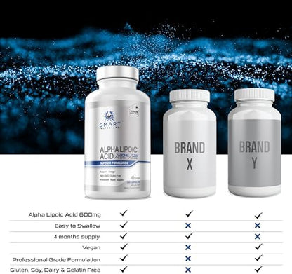 Authentic USA imported Smart Nutra Labs ALA supplement bottle