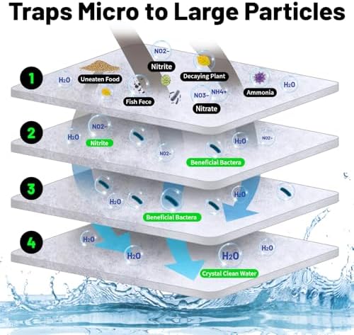 Hygger micro fine polyester media roll unfolded for multi layer mechanical filtration