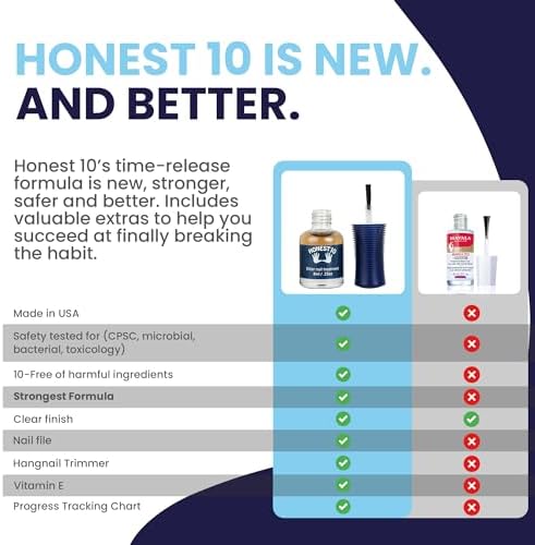 Adult using Nipit Honest10 bitter polish to stop nail biting habit.