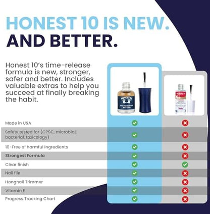 Adult using Nipit Honest10 bitter polish to stop nail biting habit.