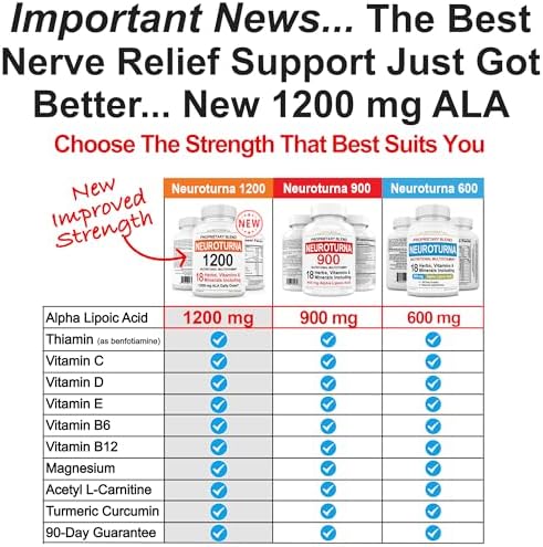 Rudra Retails Nuturna supplement packaging for nerve comfort