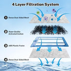 Pre assembled aquarium filter cartridges compatible with power systems