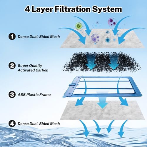 Pre assembled aquarium filter cartridges compatible with power systems