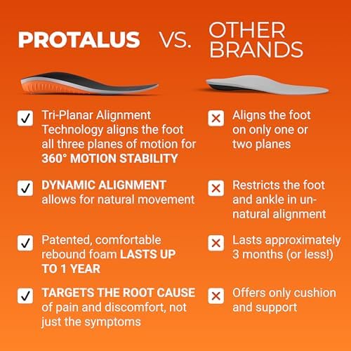 Protalus M100 Elite insoles placed next to heavy duty work boots