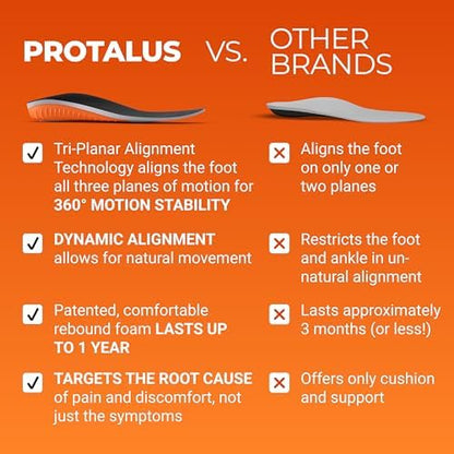 Protalus M100 Elite insoles placed next to heavy duty work boots