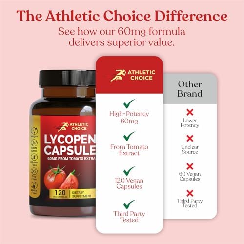 Athletic Choice Lycopene vegan carotenoid supplement dietary attributes icons view.