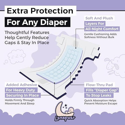 Instructions on how to apply Lunapuer diaper doublers