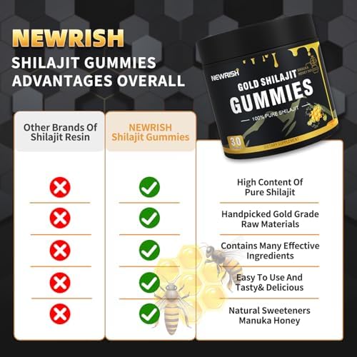 Natural energy boost gummies with 85 plus trace minerals and no added sugar.