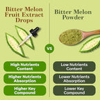 Imported USA premium packaging of Cannabiology non-GMO bitter melon drops for digestion support
