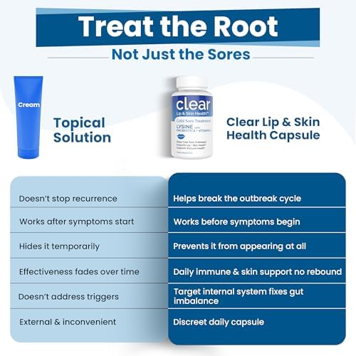 Clear Probiotics Lysine Cold Sore Treatment ingredients list close up