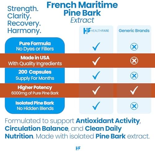 Close up of HealthFare 95 percent proanthocyanidins antioxidant herbal supplement bottle