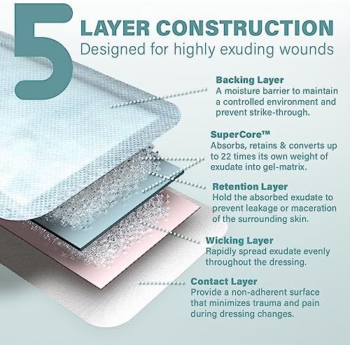 Everlit wound care dressing showing soft texture and highly absorbent core material