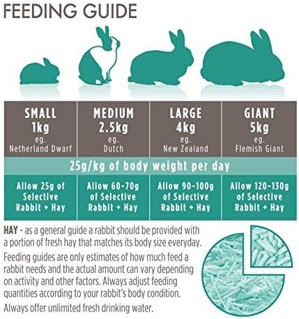 Supreme Petfoods Science Selective Adult Rabbit Food extruded nugget texture display