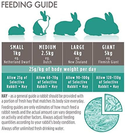 Authentic Supreme Petfoods premium pet food bag for small animals highlighting dental health benefits