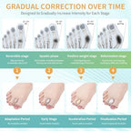 Pitoyteck Bunion Corrector showing the dual loop design secured on human toes for alignment.