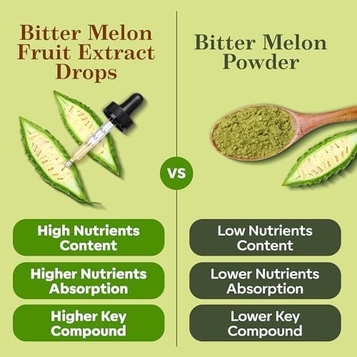 USA imported Cannabiology Karela liquid dropper bottle demonstrating easy dosage application.