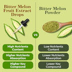 USA imported Cannabiology Karela liquid dropper bottle demonstrating easy dosage application.