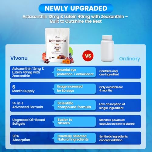 VivoNu eye and skin health supplement container showing fourteen-in-one antioxidant protection blend