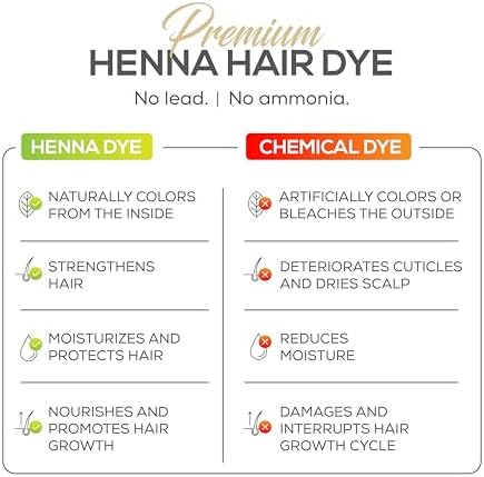 Ammonia free henna dye kit for beard and mustache tinting preparation close up view