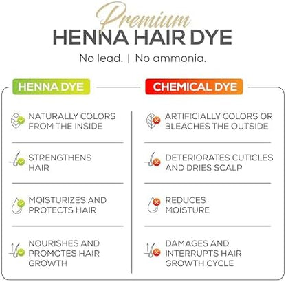 Ammonia free henna dye kit for beard and mustache tinting preparation close up view