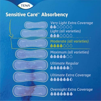 USA imported TENA bladder control pads for postpartum and incontinence