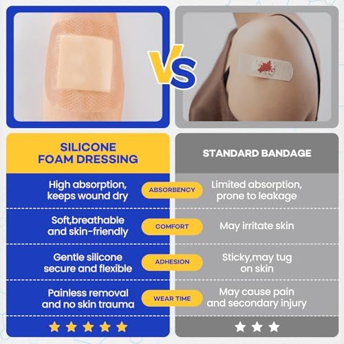 Back view of the Tenkaiwick medical packaging highlighting the high absorbency specifications.