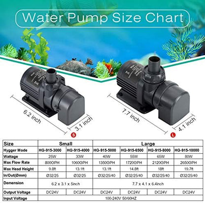 Hygger external inline configuration displaying the secure water pipe connections for pond and hydroponic systems.